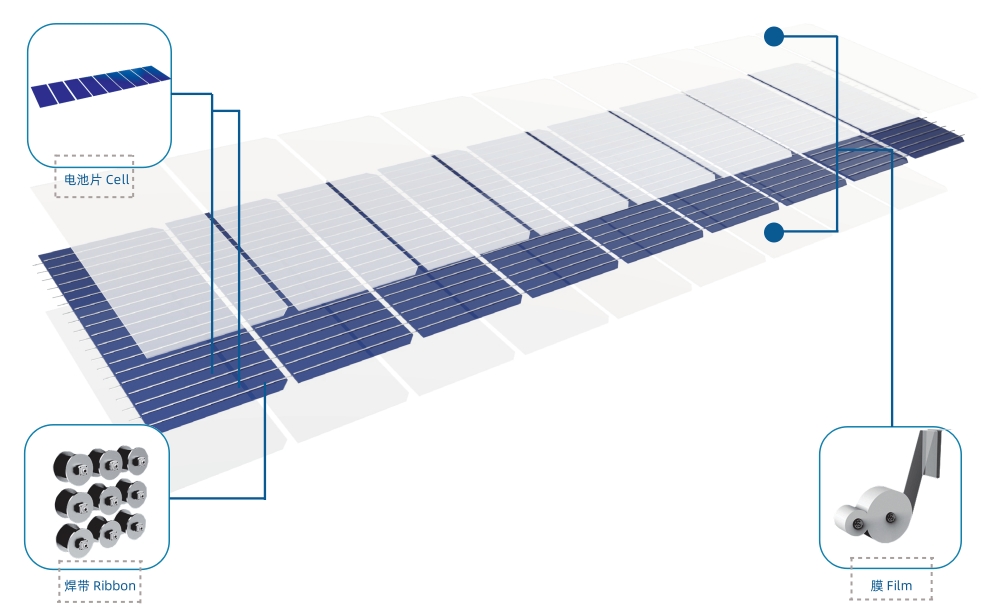 IFC直接覆膜技术
